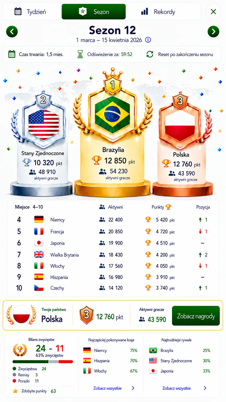 Quiz Legion — Season country rankings